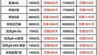 长期租车一年大概多少钱_长期租车一年大概多少钱啊