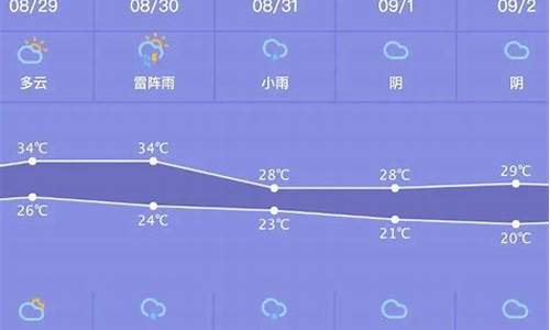 萧山天气预报_萧山天气预报15天