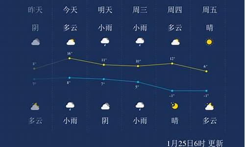 绍兴天气预报_绍兴天气预报15天查询