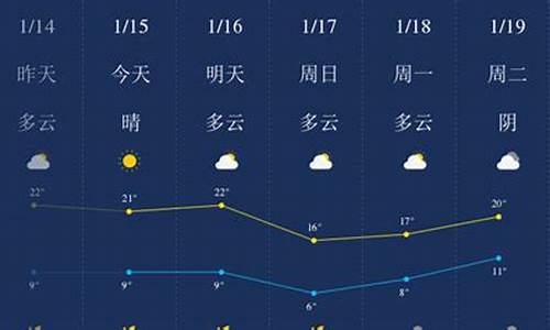 肇庆天气_肇庆天气预报