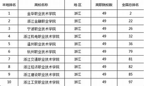 职业技术学院排名_职业技术学院排名前十