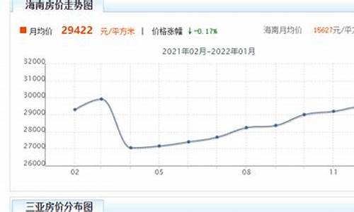 海南三亚房价2022年最新房价_海南三亚房价2022年最新房价图